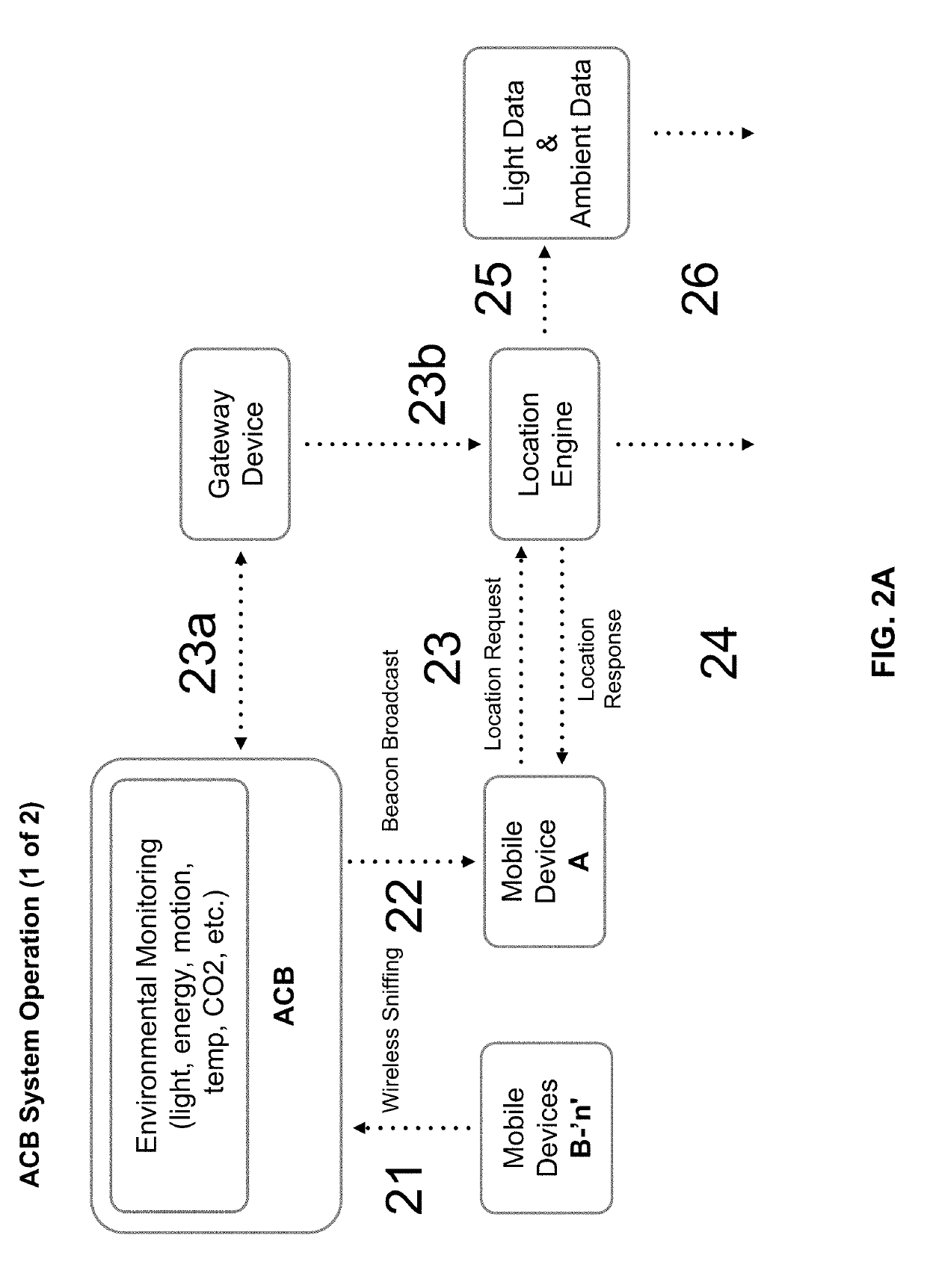 Systems and methods for beacon integrated with displays