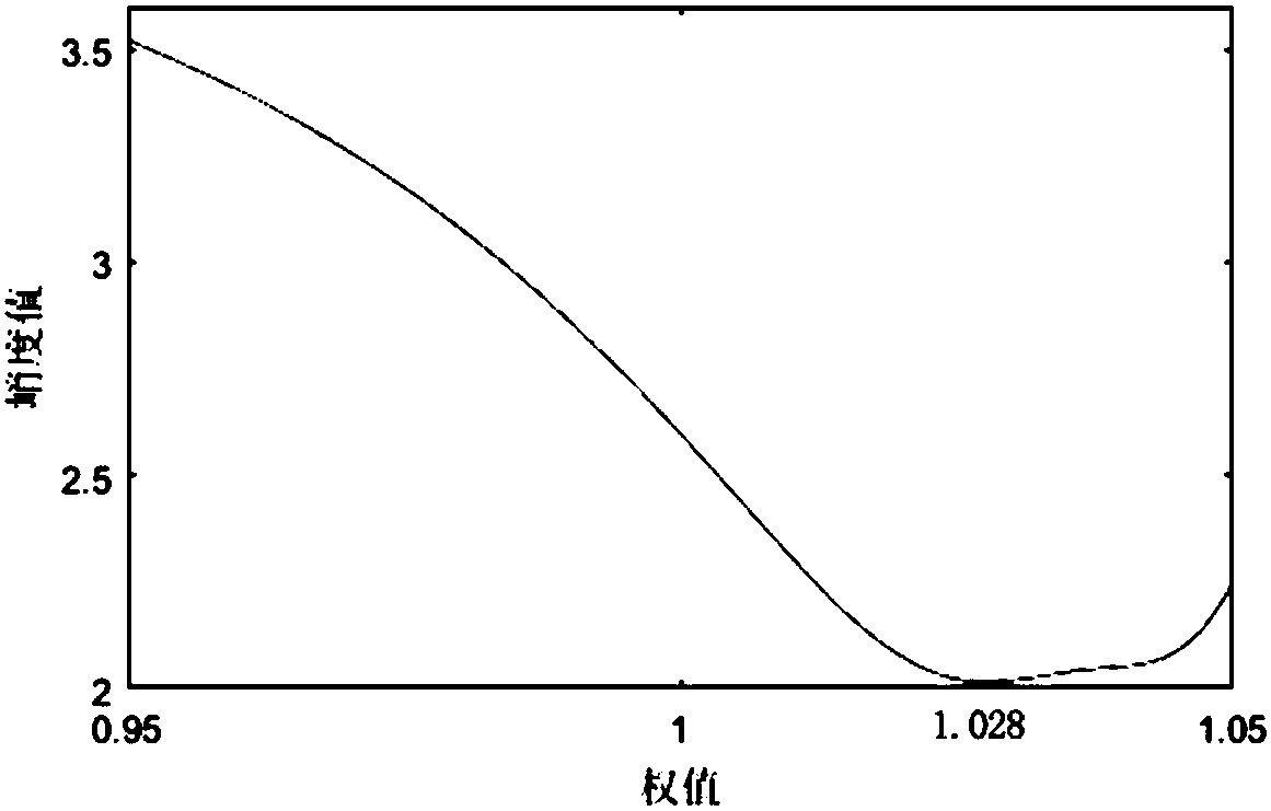 Raman Spectroscopy Fluorescence Defluorescence Method Based on Kurtosis Judgment to Obtain Fluorescence Fading Measurement Value