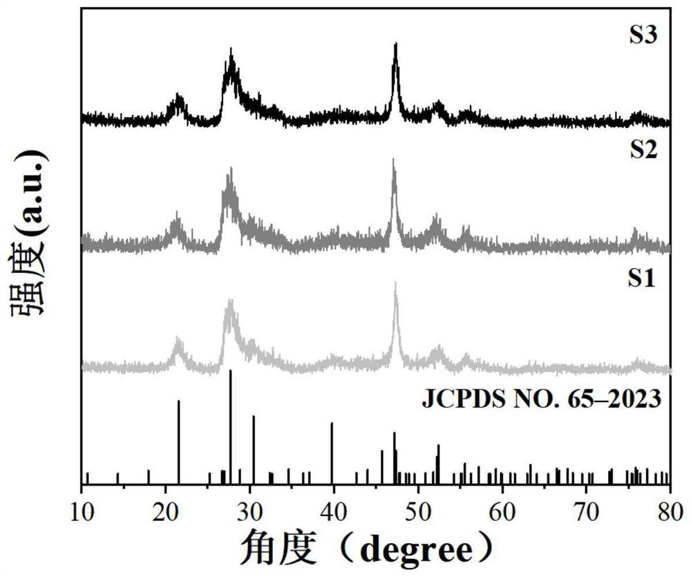 Triethylamine gas sensor based on sulfur-rich vacancy ZnIn2S4 nanoflower sensitive material and preparation method of triethylamine gas sensor