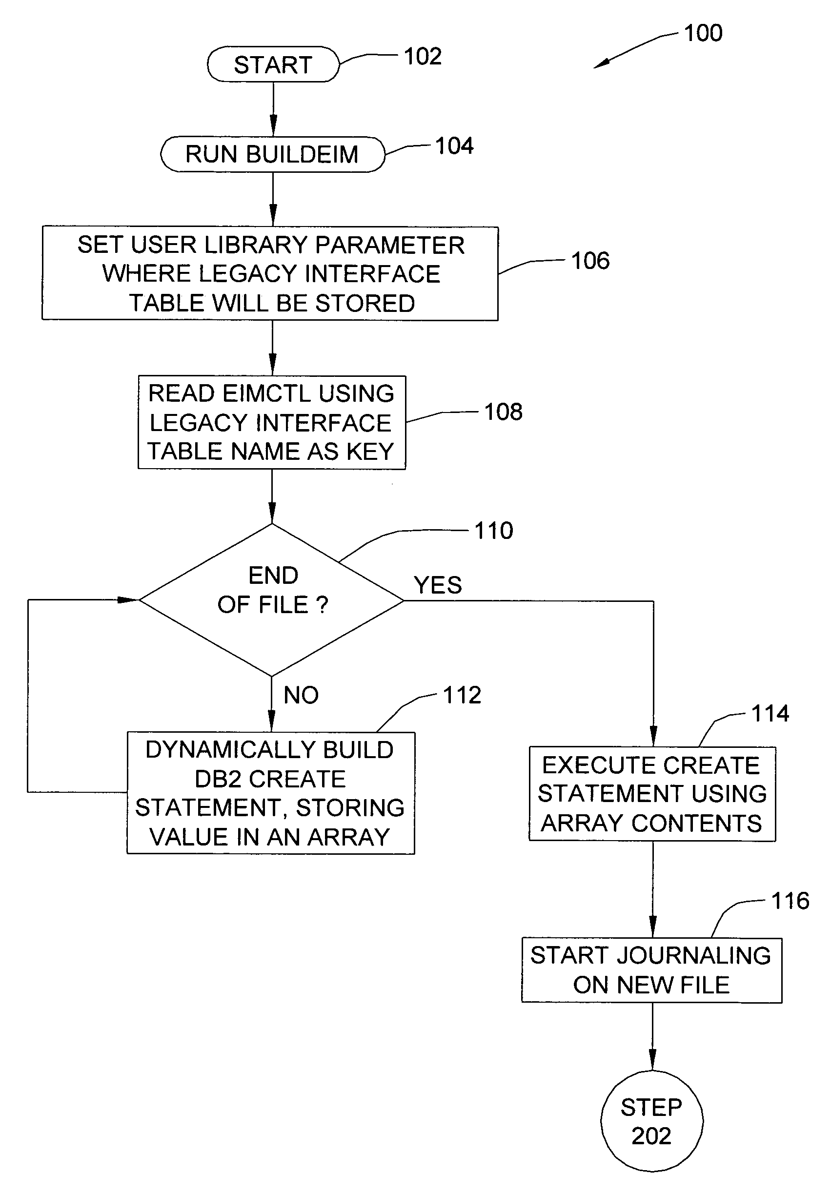 Method and program product for migrating data from a legacy system