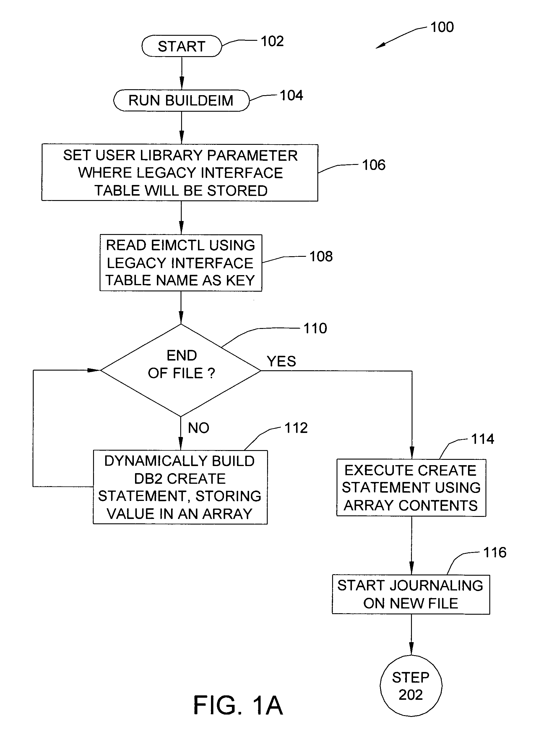 Method and program product for migrating data from a legacy system