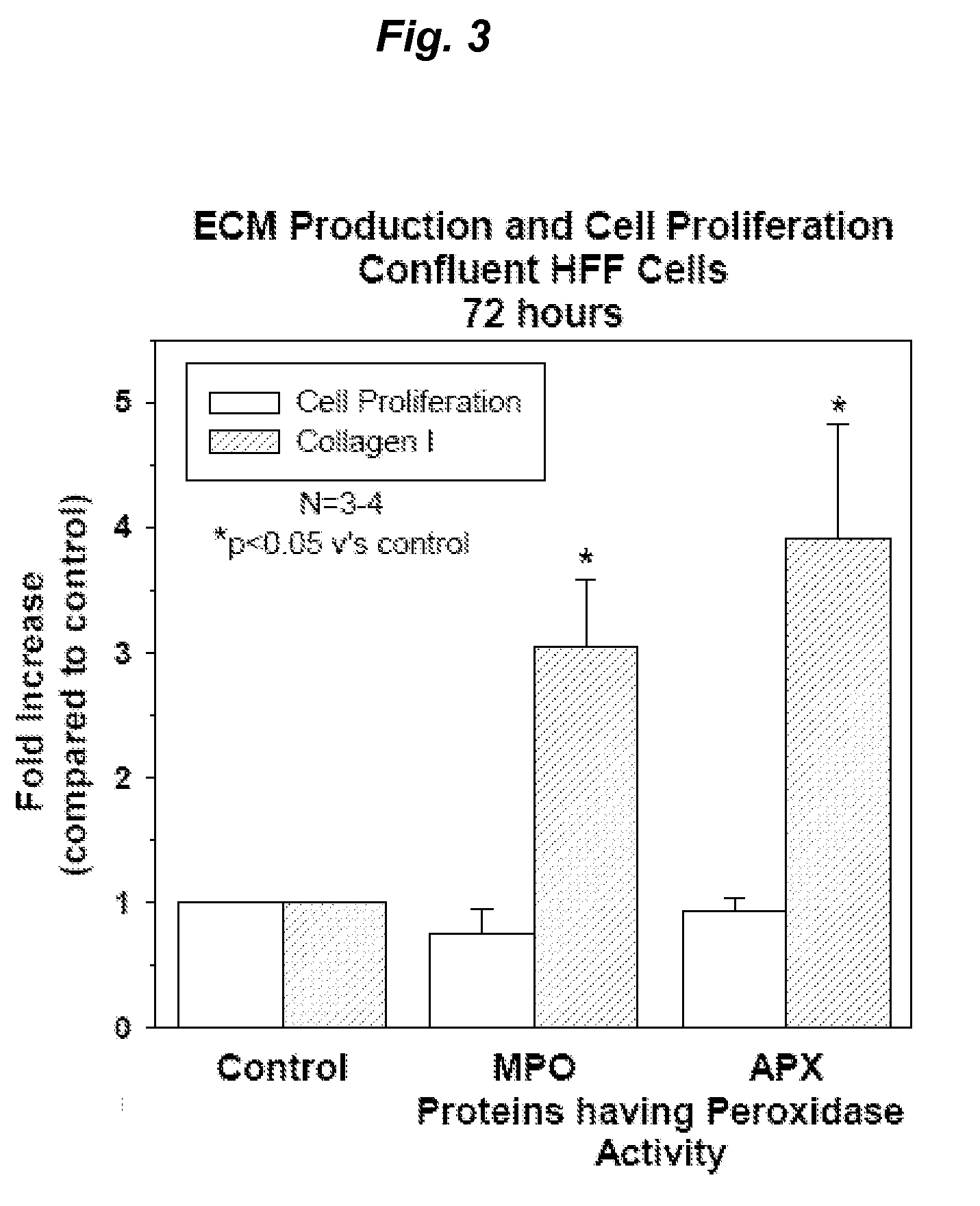 Promoting ecm production by fibroblast cells and/or promoting migration of fibroblast cells in a biological system