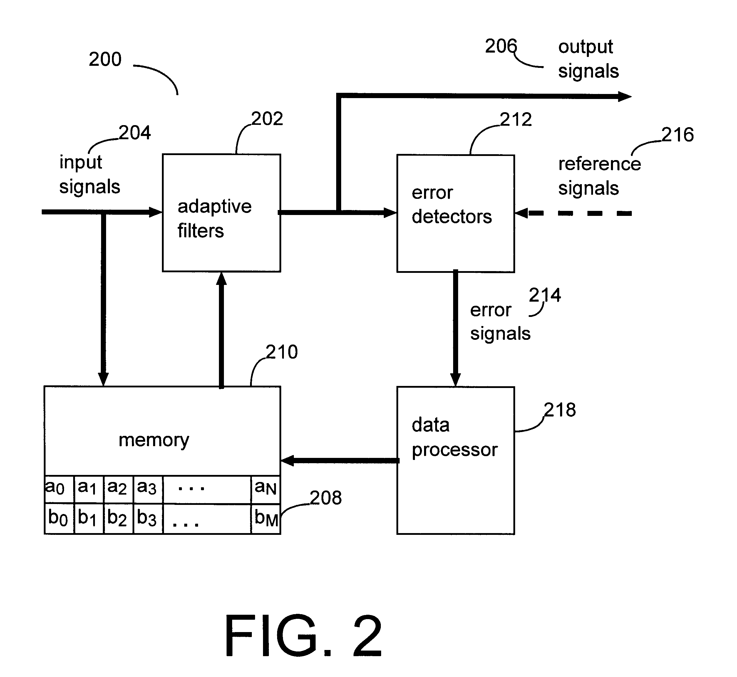 Signal processing arrangement including variable length adaptive filter and method therefor