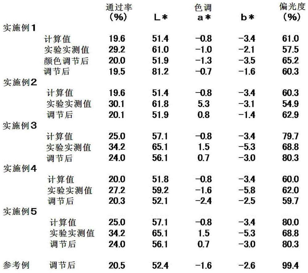 Colored low-polarization film, colored low-polarization sheet, lens and method for manufacturing same