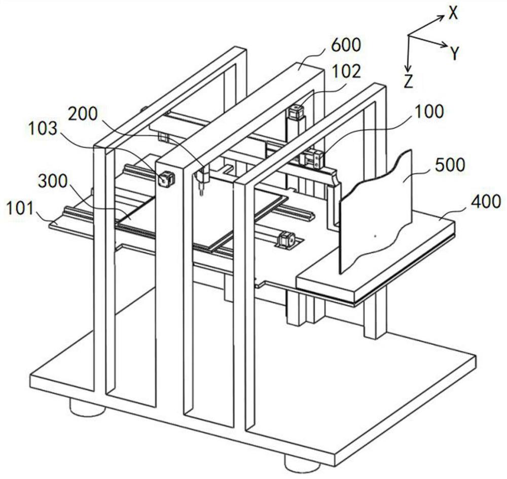 Additive manufacturing forming equipment