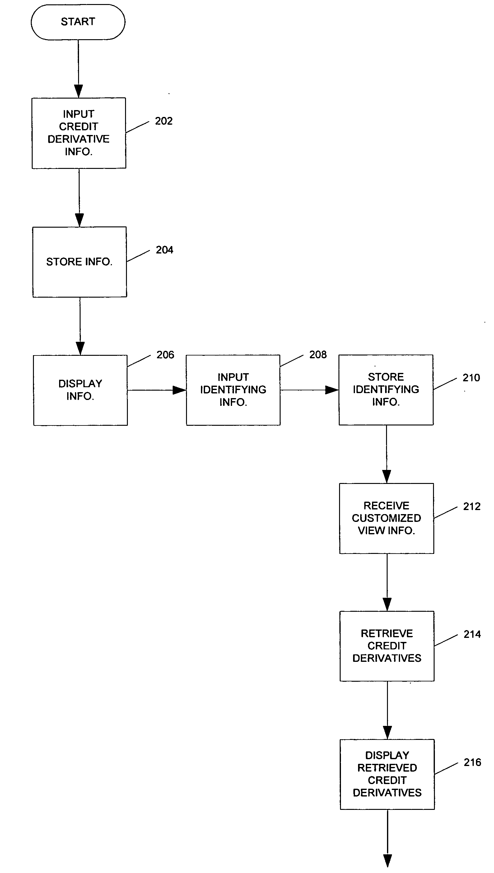 Systems and methods for an online credit derivative trading system