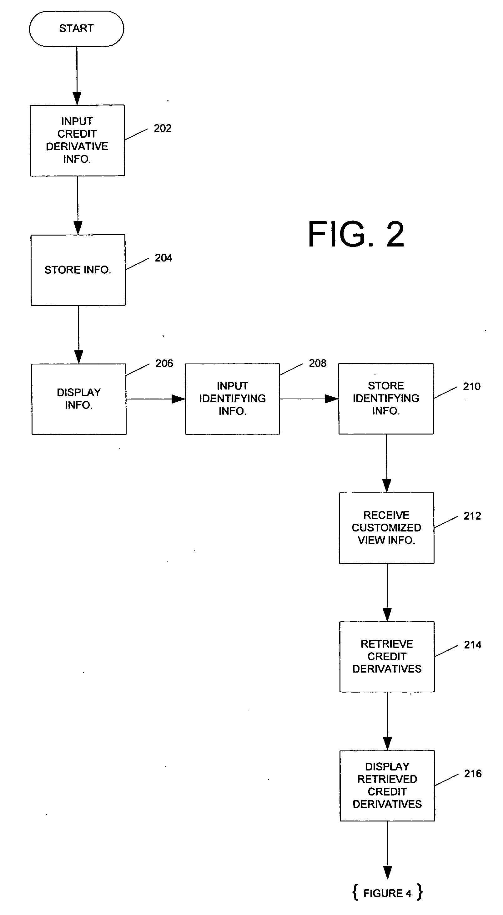 Systems and methods for an online credit derivative trading system