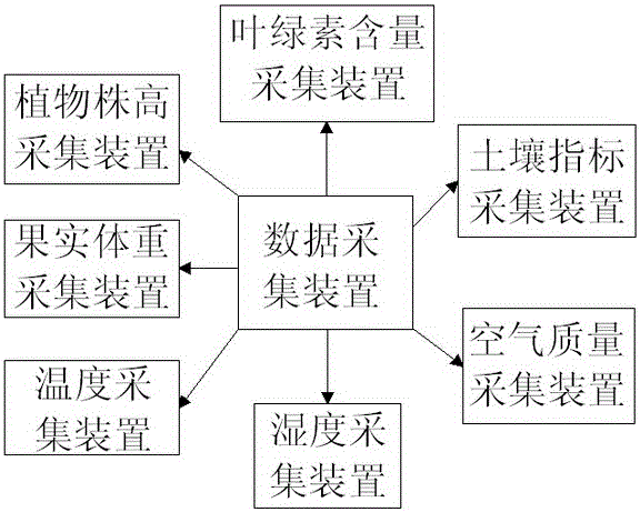 Monitoring information service cloud platform comprehensive management system based on IOT (Internet of Things) application