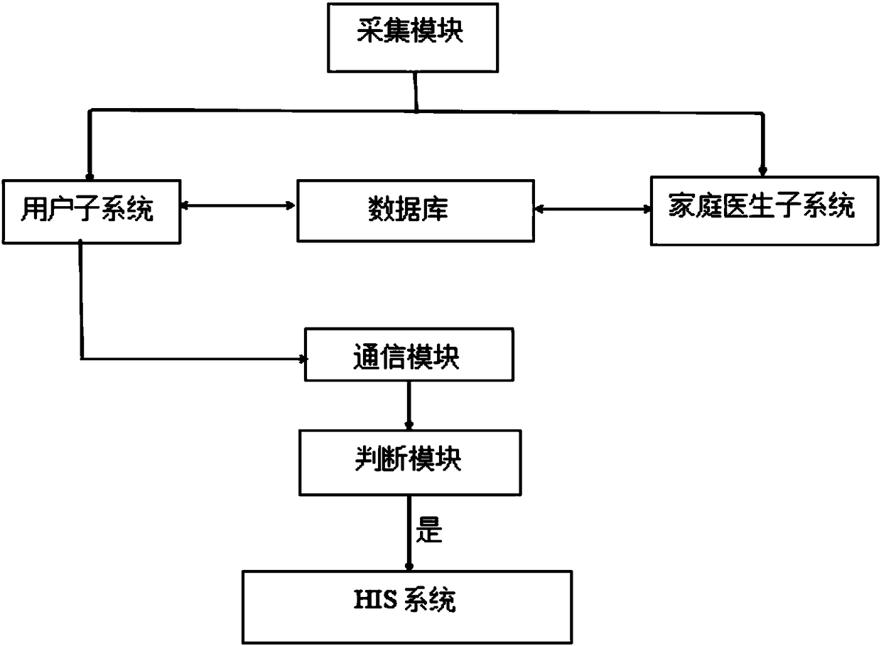 Health record management system and method