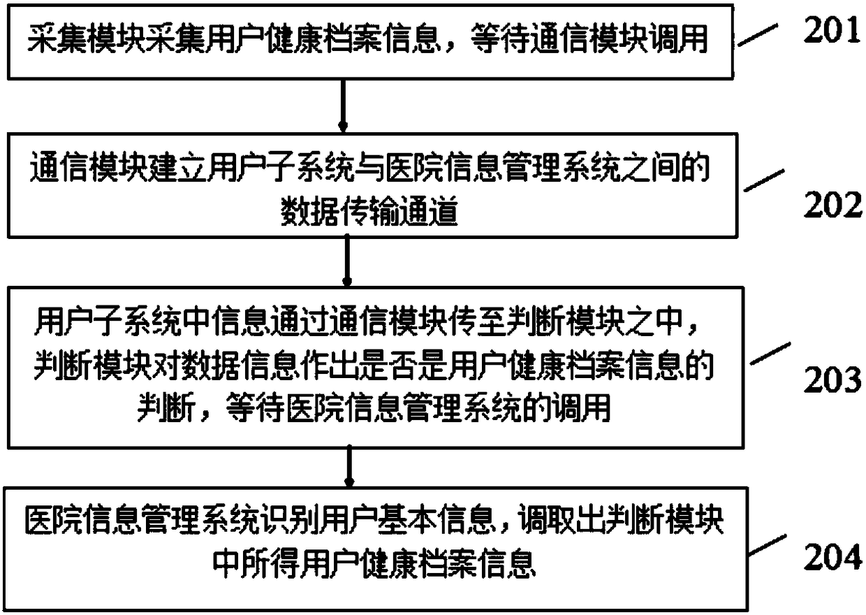 Health record management system and method