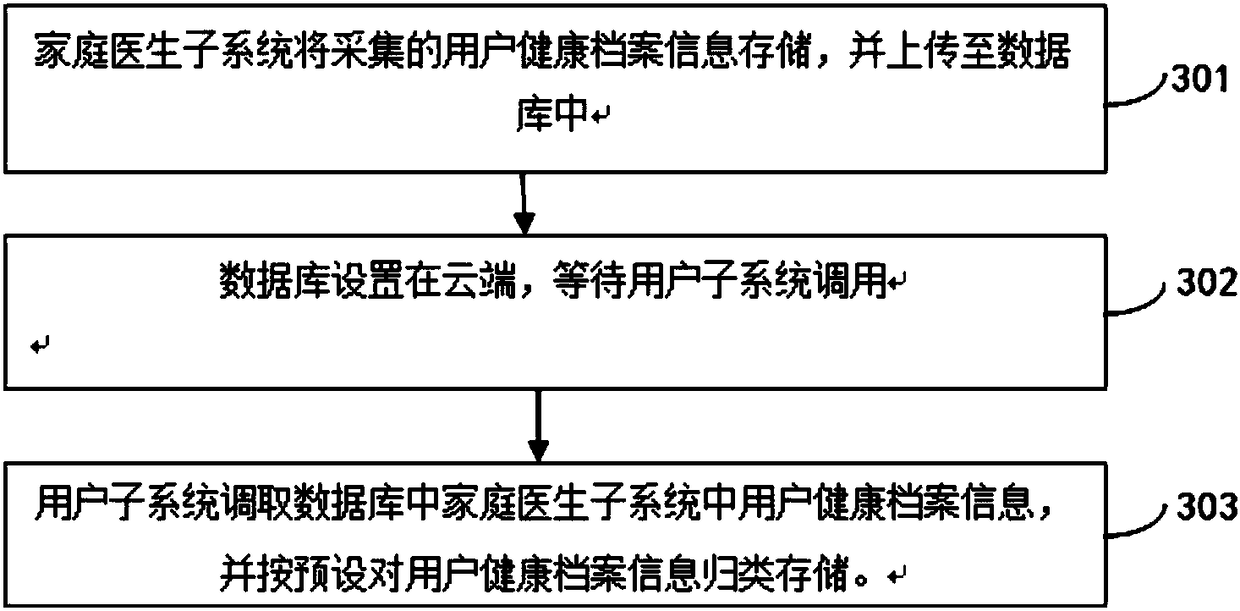 Health record management system and method