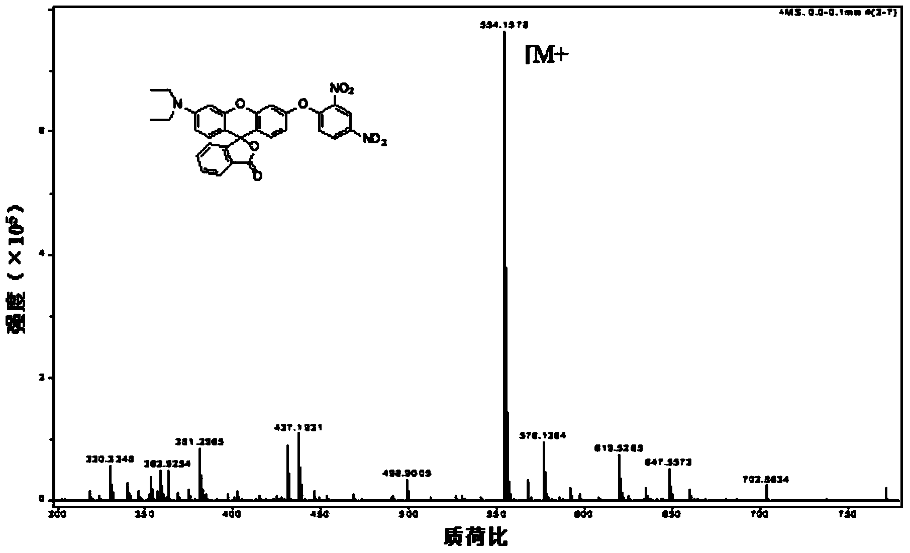 Fluorescent probe containing N, N-diethyl p-thylaminophenol and application thereof in thiophenol detection