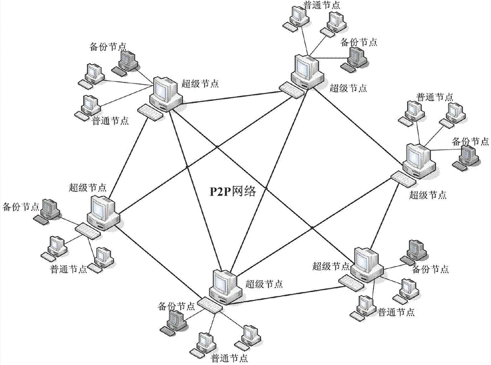 Peer-to-peer network resource search optimization method based on node proximity estimation