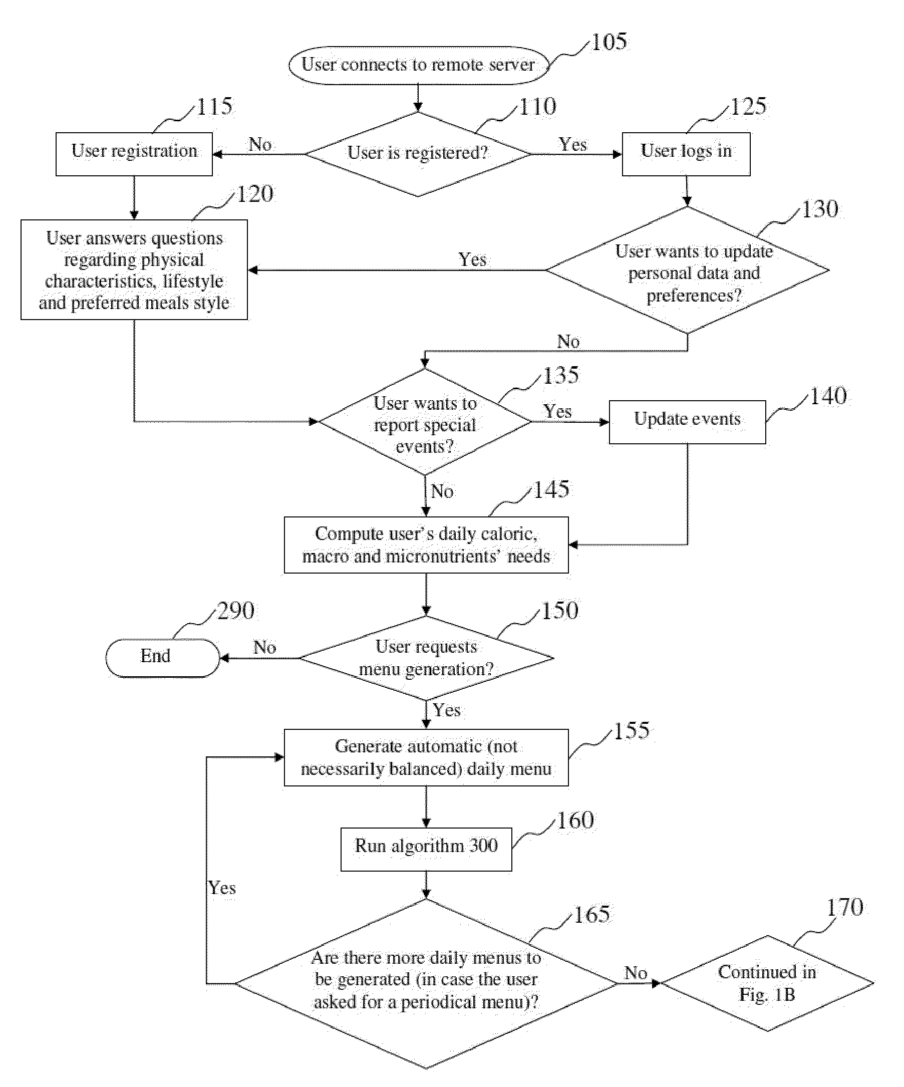 Computerized aid for planning a nutritionally balanaced menu