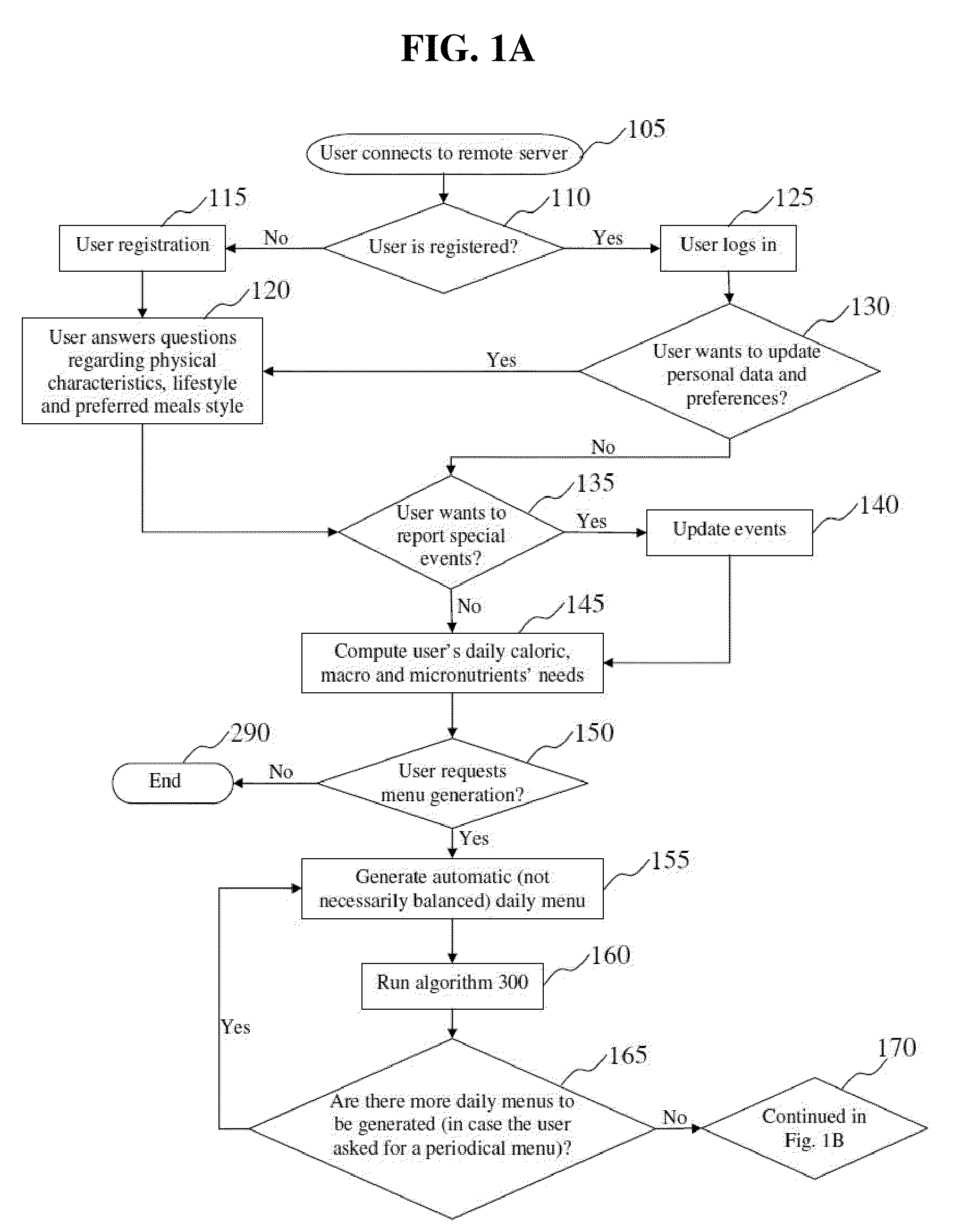 Computerized aid for planning a nutritionally balanaced menu