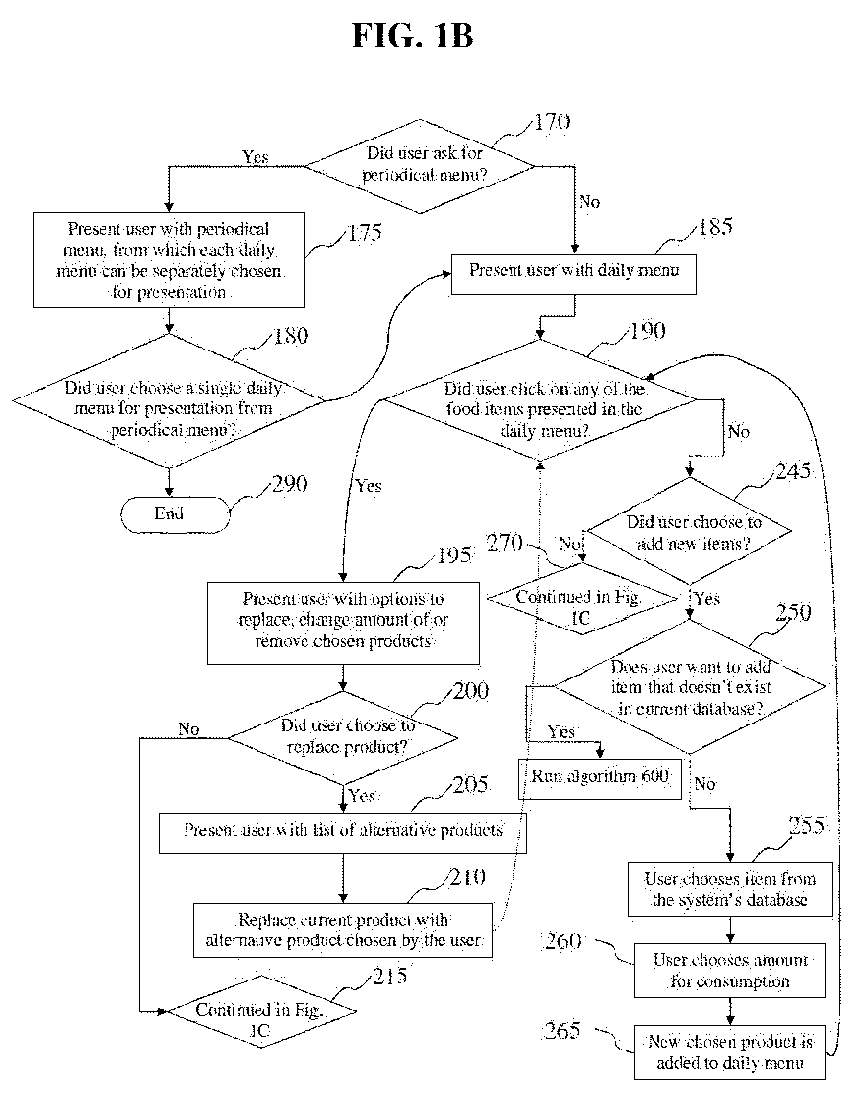 Computerized aid for planning a nutritionally balanaced menu