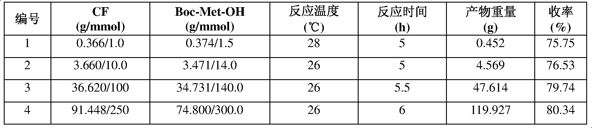 Methionine or oxidized methionine modified Clinafloxacin and application thereof