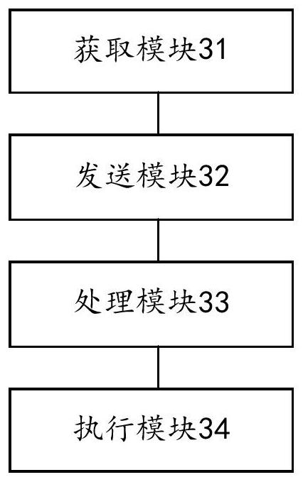 Network service processing method and device