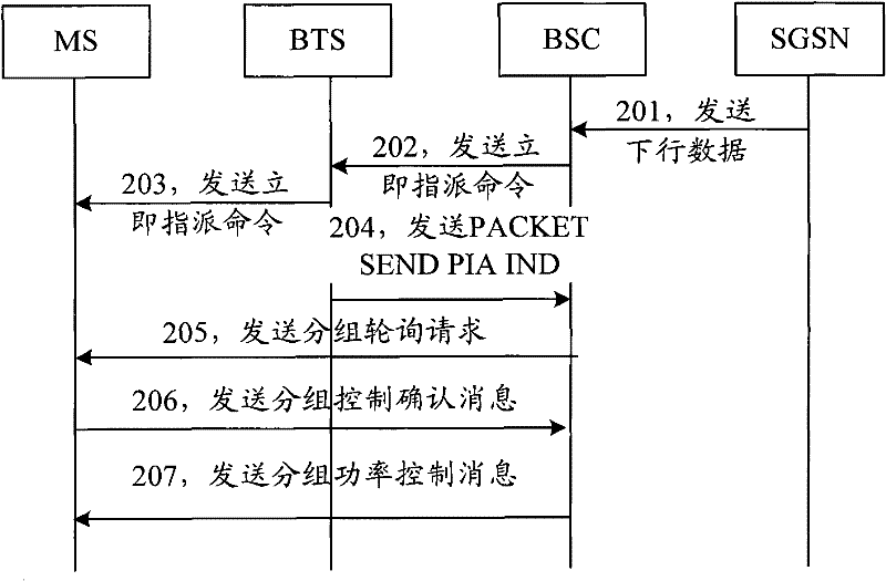 Method for processing paging messages and base station controller