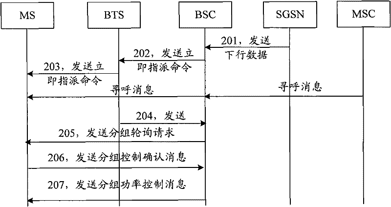 Method for processing paging messages and base station controller