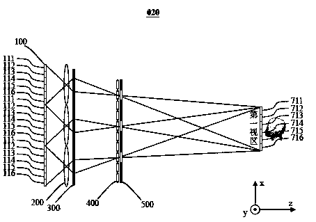 Human eye tracking three-dimensional display device with high viewpoint density