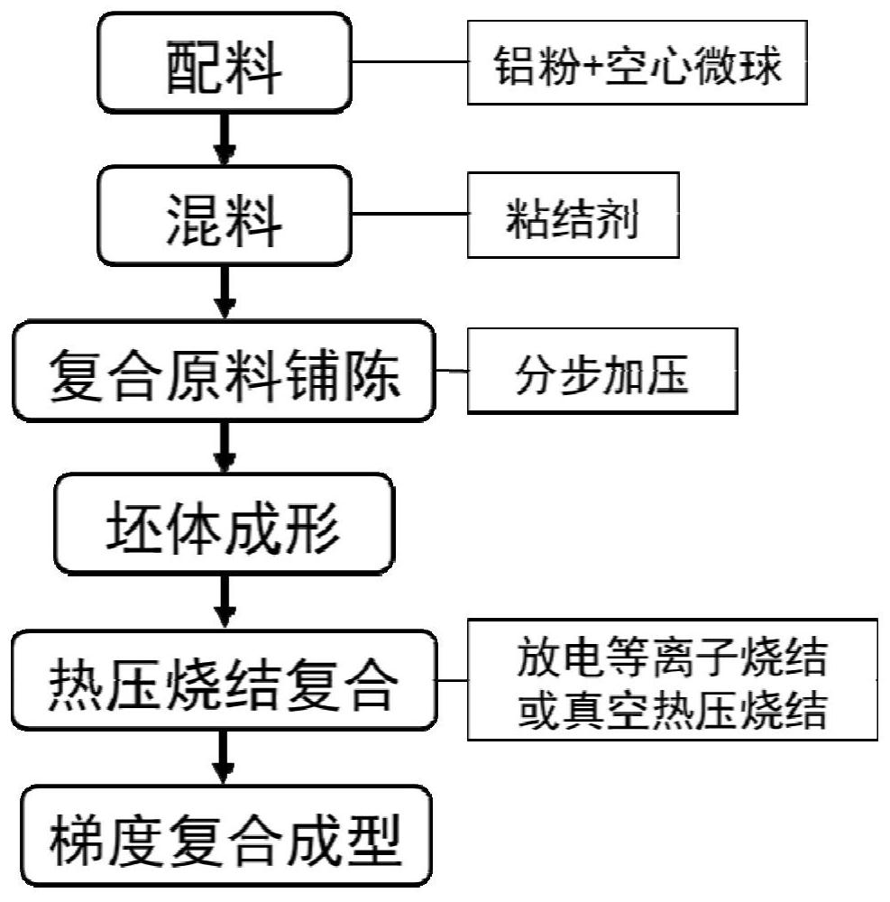 Aluminum-based porous composite material, its preparation method and application