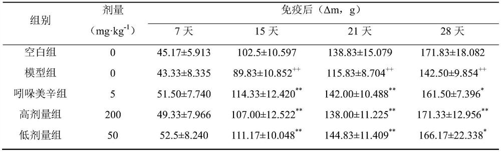 A kind of extract frb4 of She medicine twelve hours and its preparation method and application