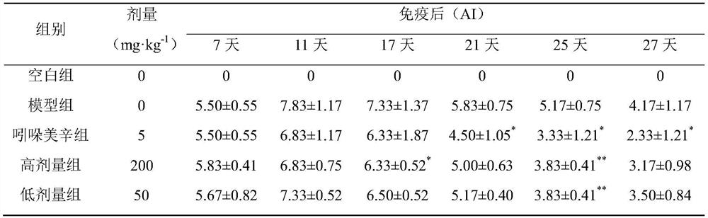 A kind of extract frb4 of She medicine twelve hours and its preparation method and application