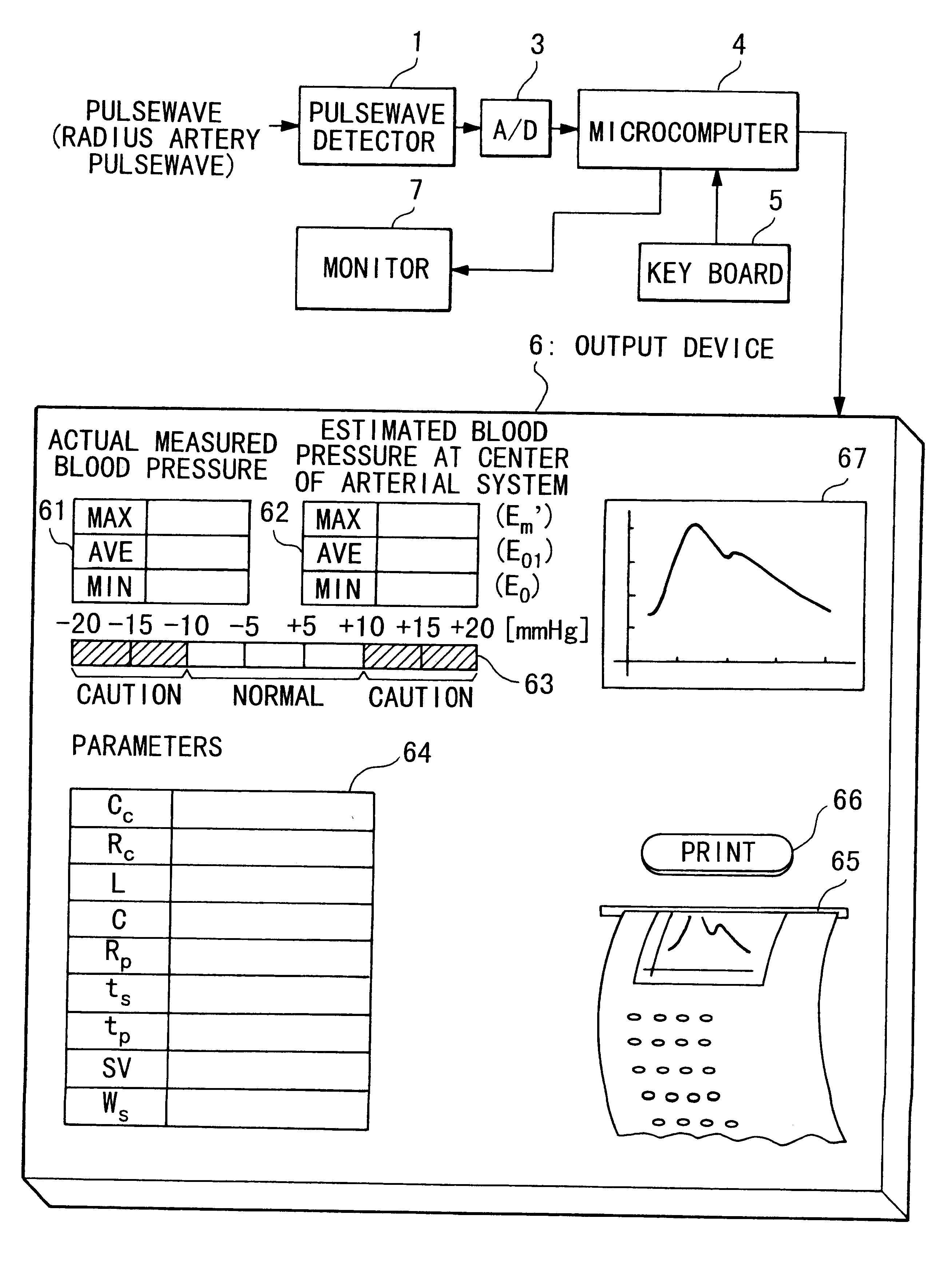 Device for measuring physiological state