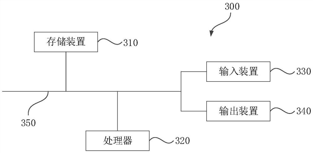 Masking threshold estimation method and device, electronic equipment and storage medium