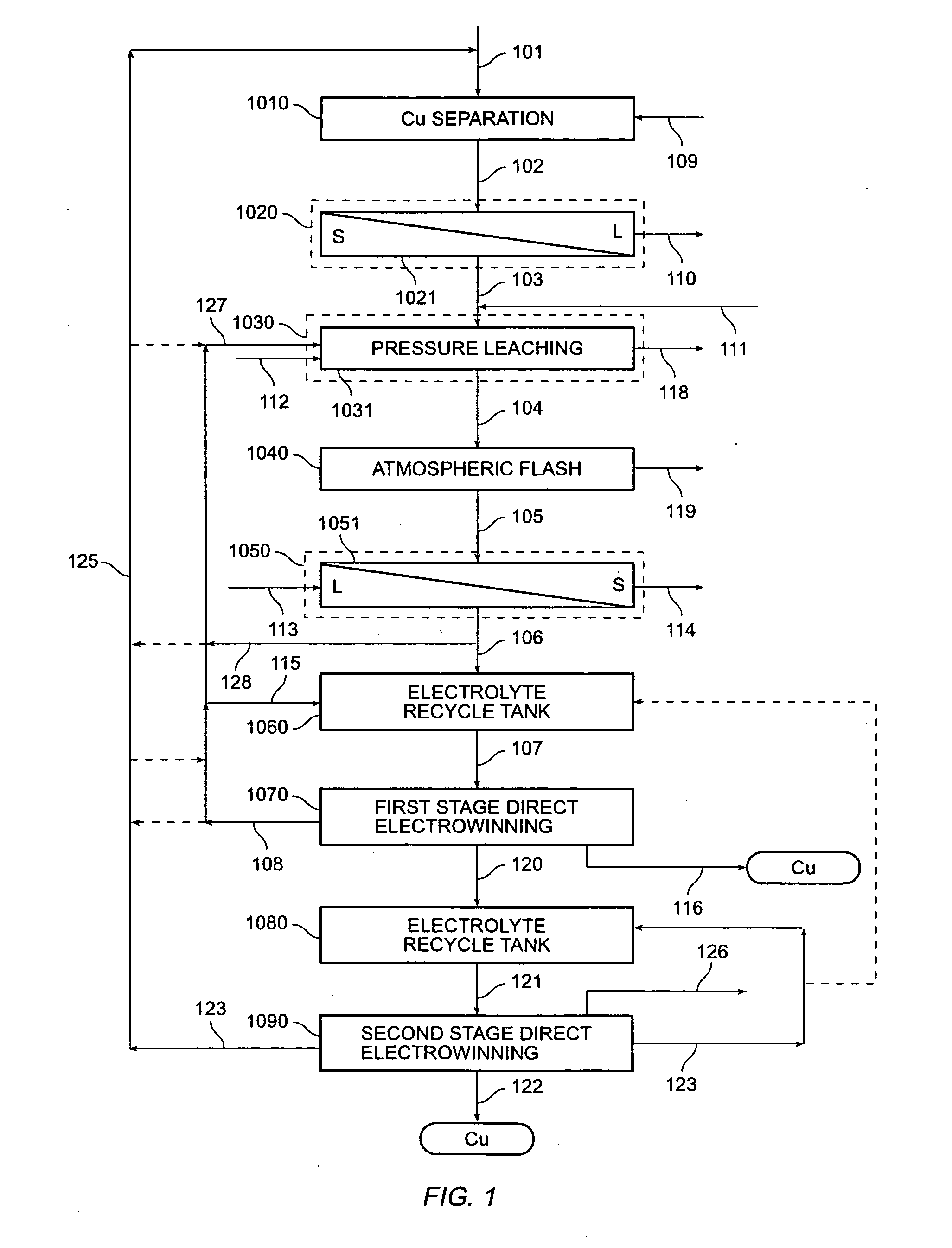 Process for multiple stage direct electrowinning of copper