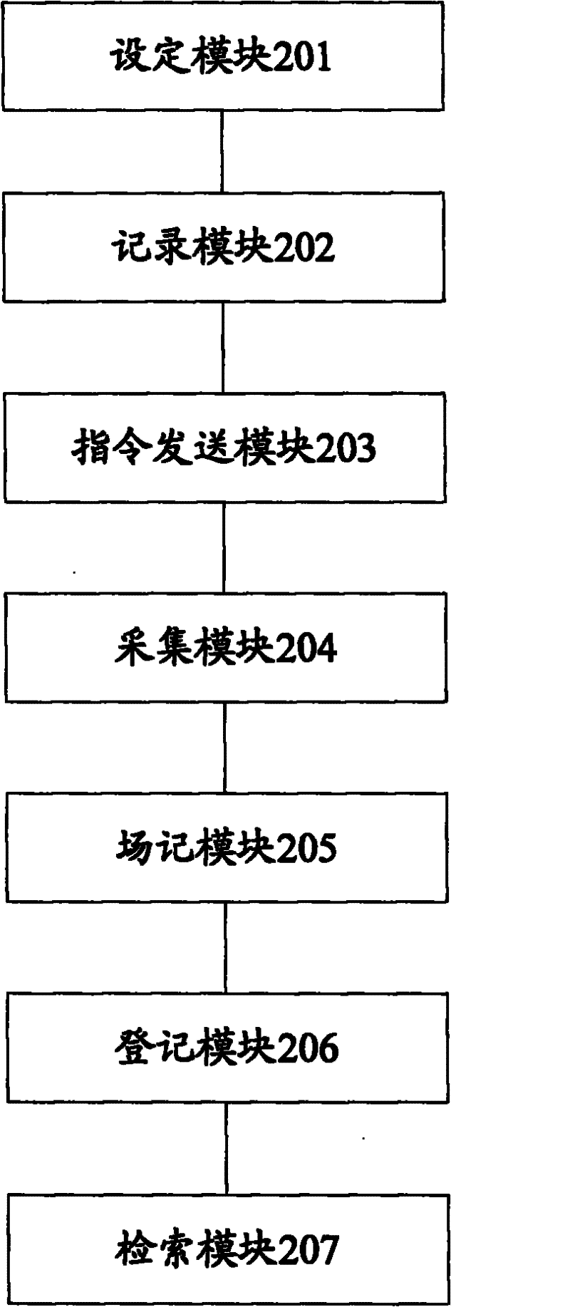 Competition material sharing method and system for international broadcasting center (IBC) system