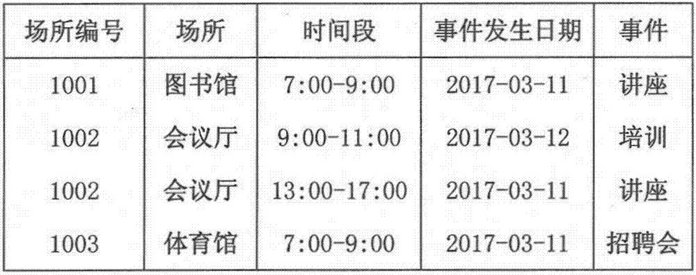 Place information collecting and managing system