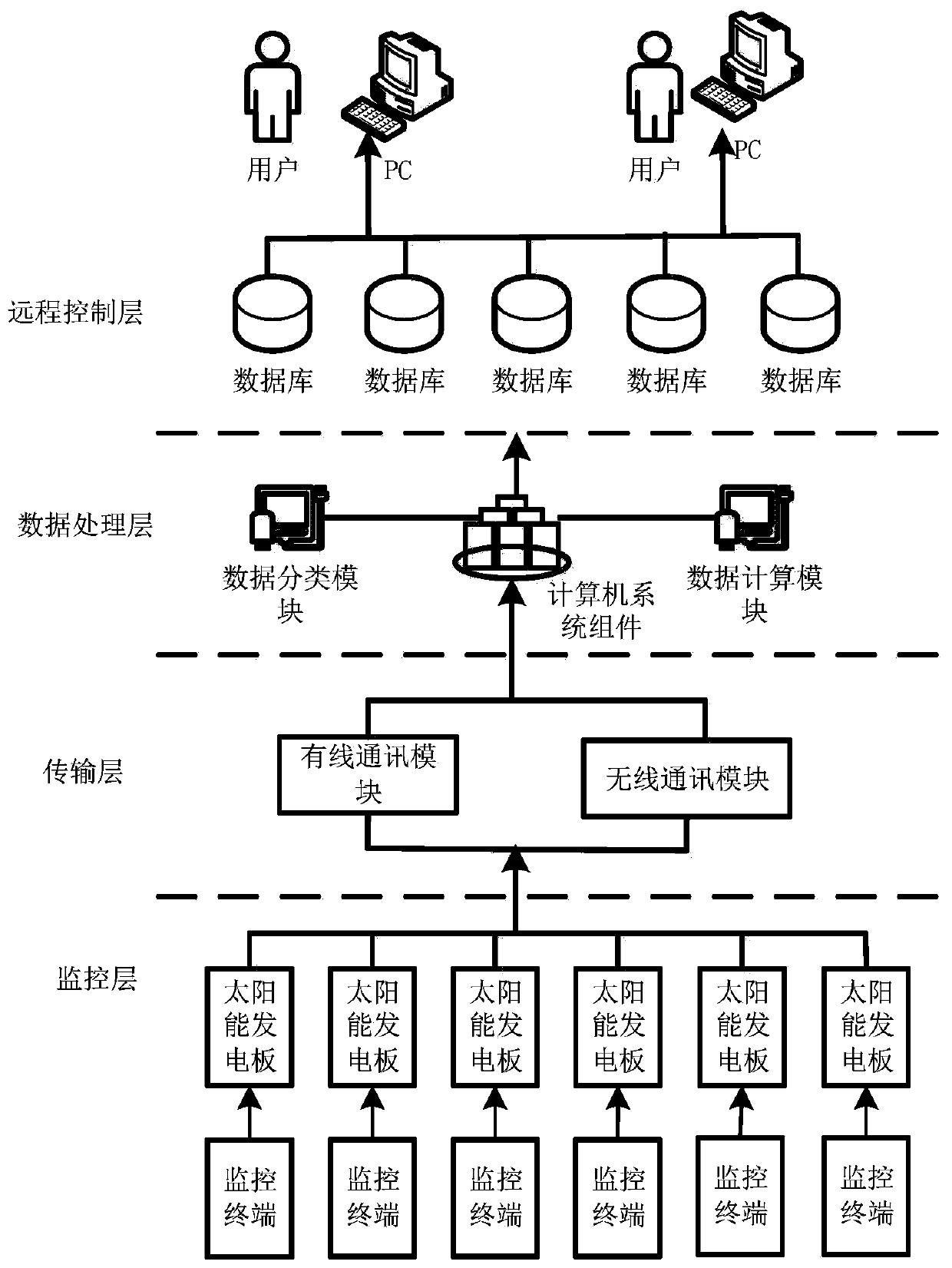 Solar power generation panel with intelligent safety monitoring system