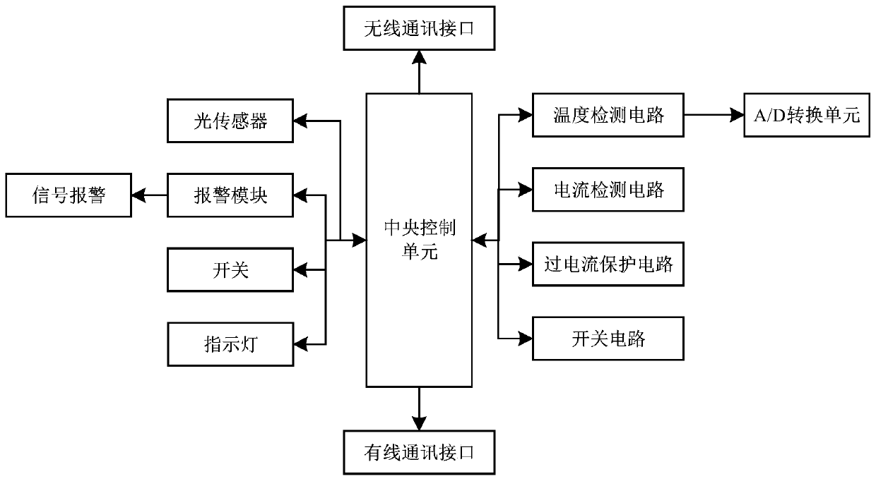 Solar power generation panel with intelligent safety monitoring system