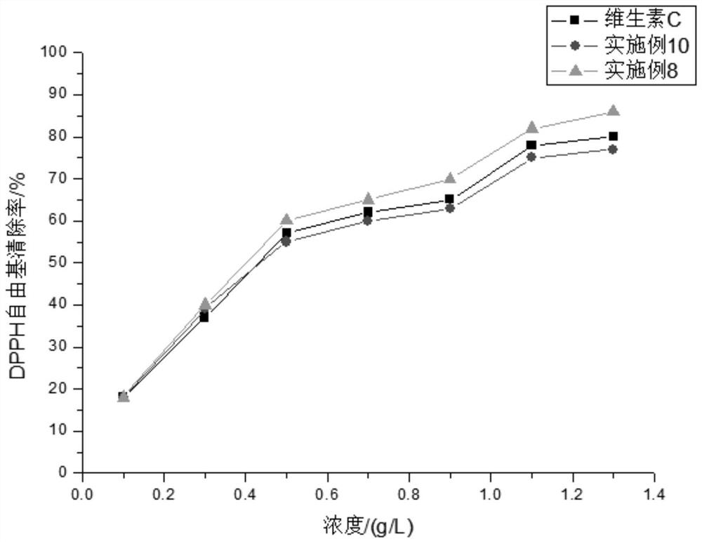 Stable fat-soluble vitamin C preparation and preparation method thereof