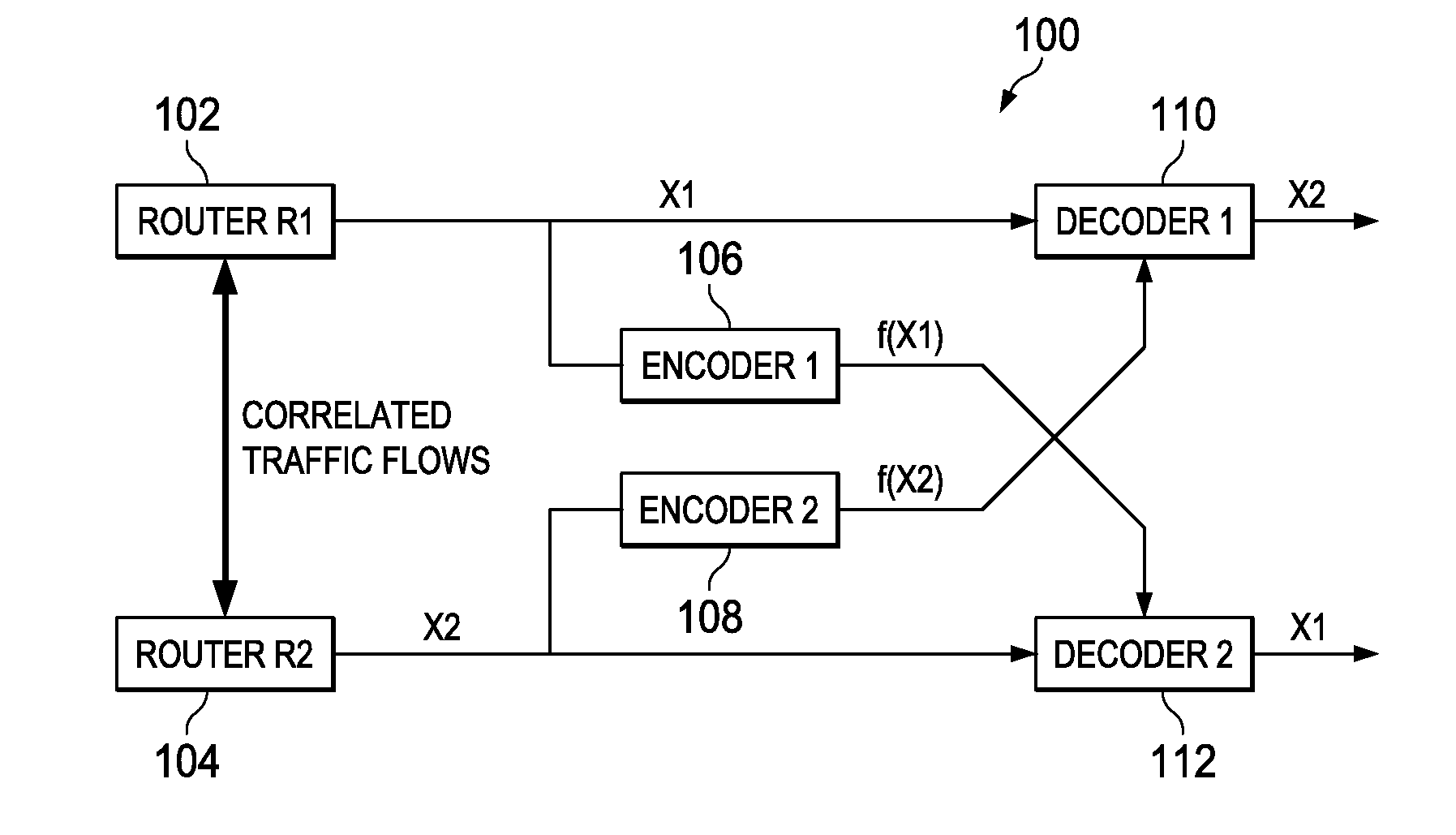 Systems and methods for synchronizing content tables between routers
