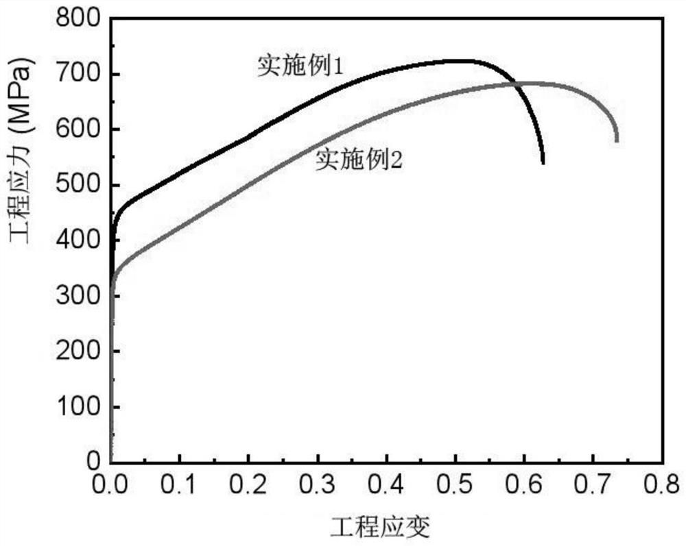 A kind of high-strength high-plastic single-phase inconel 625 nickel-based alloy and its preparation method