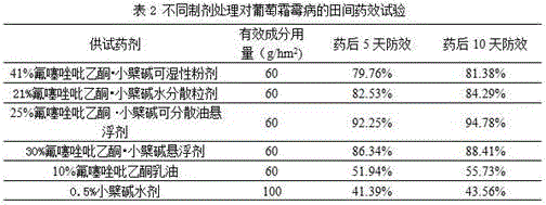 Pesticide composition containing oxathiapiprolin and berberine