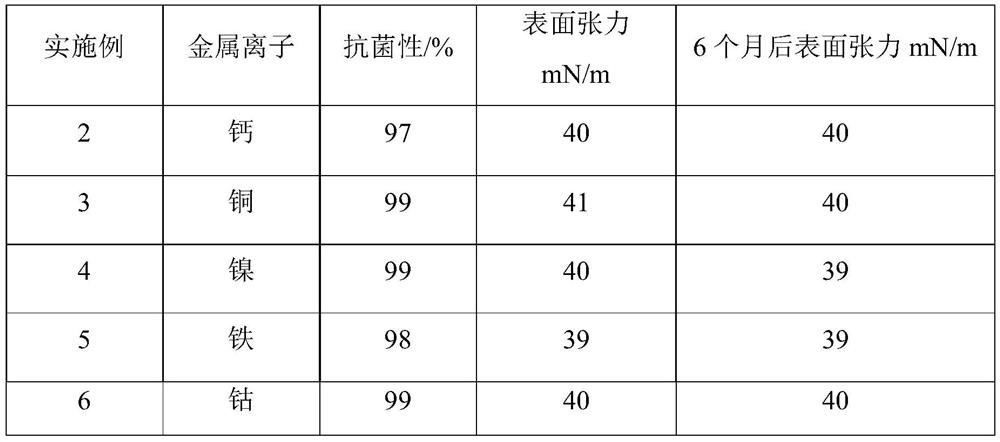 Crosslinked polyethylene foam material and preparation method thereof