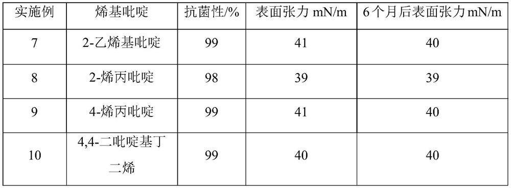 Crosslinked polyethylene foam material and preparation method thereof