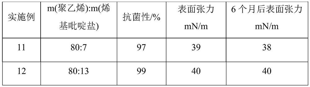 Crosslinked polyethylene foam material and preparation method thereof