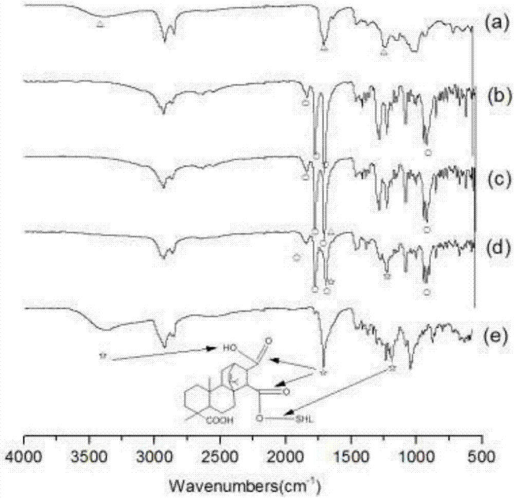 Method for preparing rosin-lac ester compound through solid-phase reaction