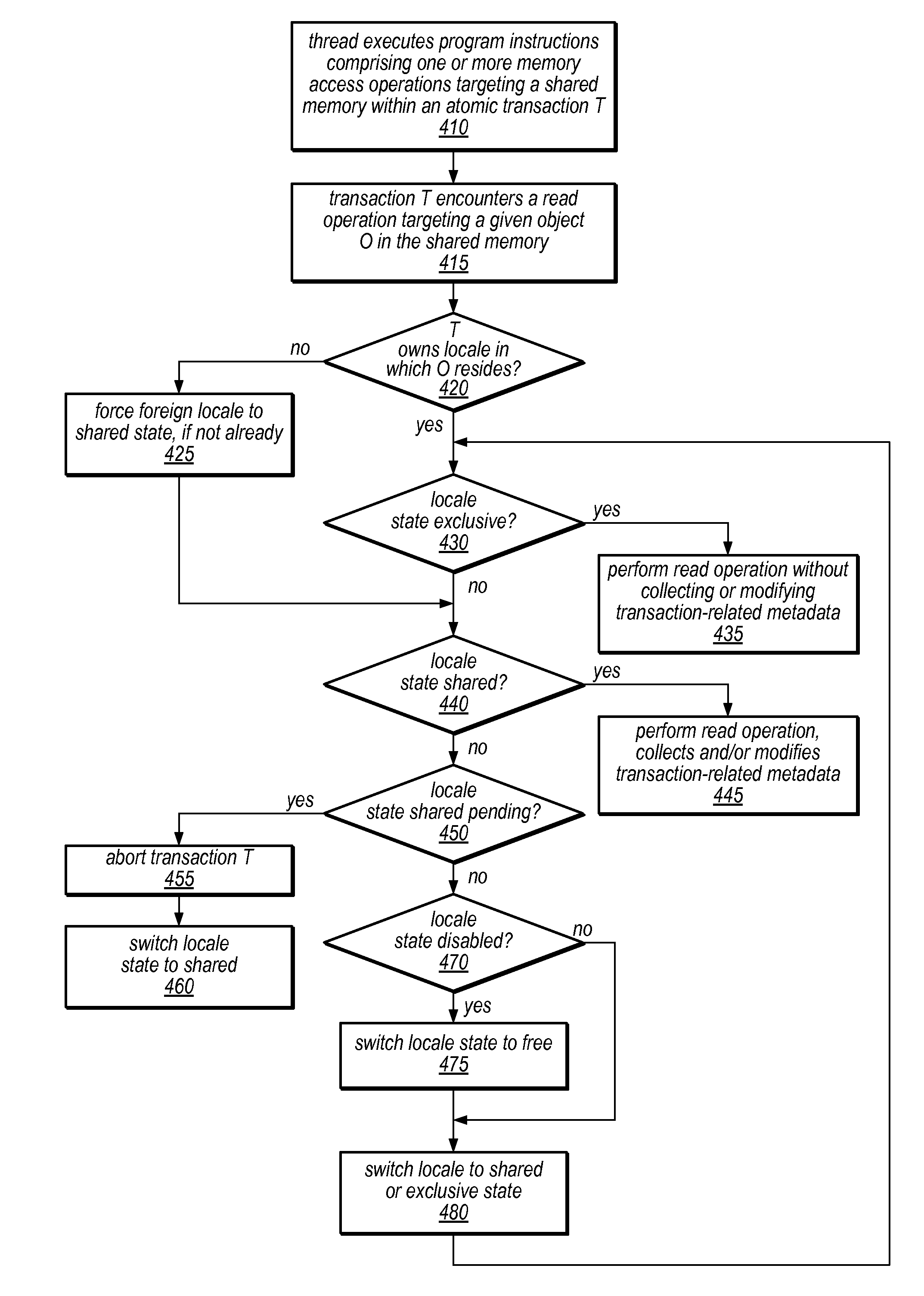 System and Method for Providing Locale-Based Optimizations In a Transactional Memory
