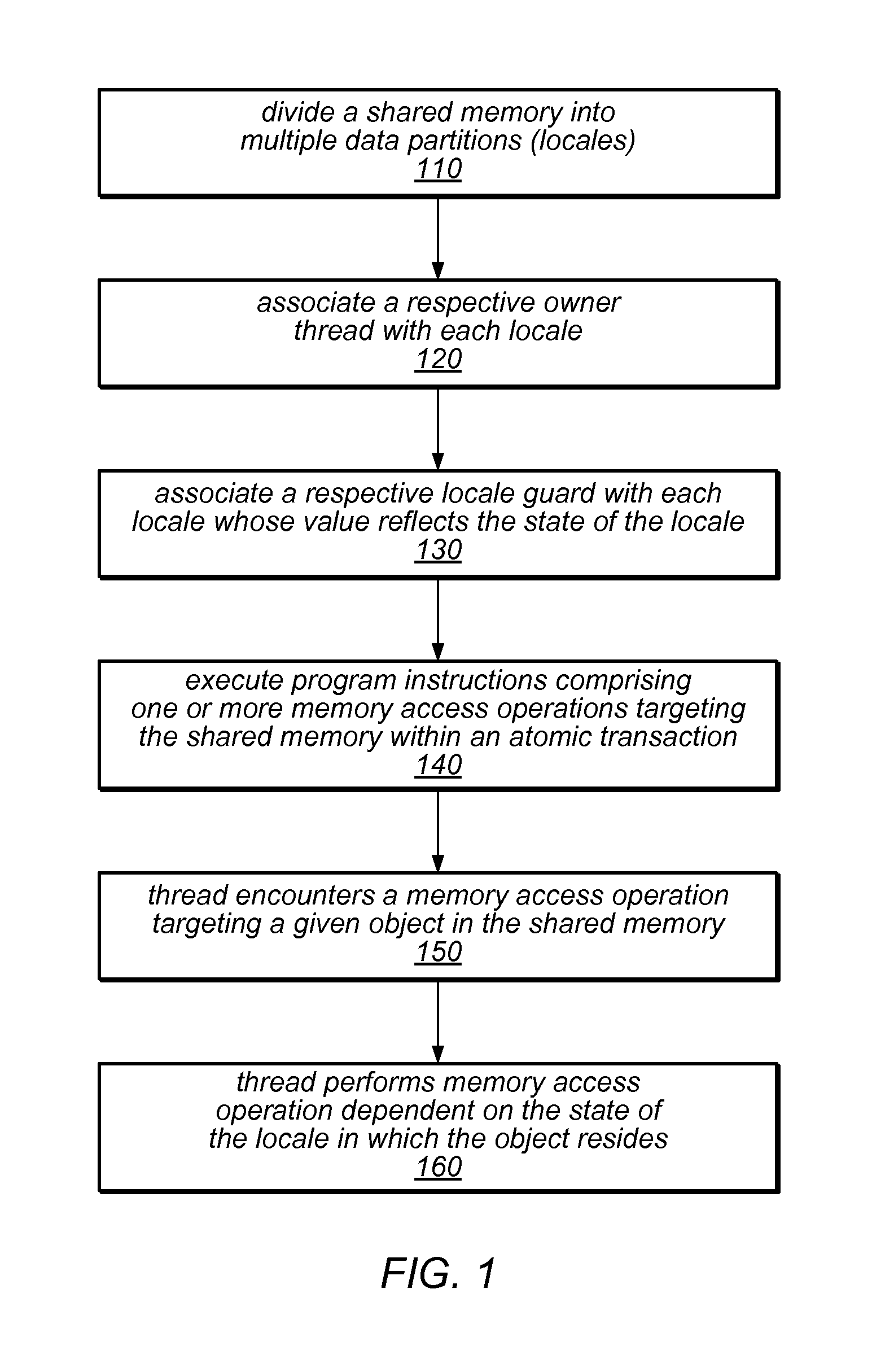 System and Method for Providing Locale-Based Optimizations In a Transactional Memory