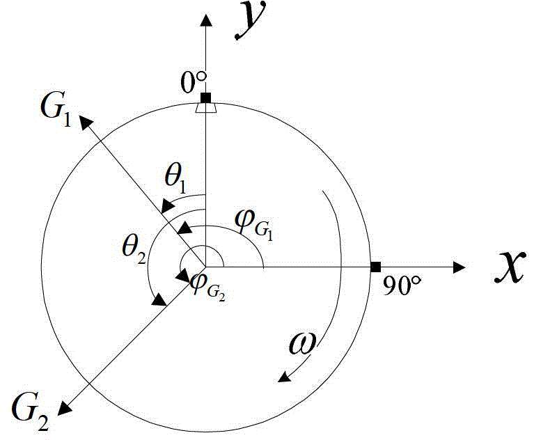 Dynamic balance method of bending moment of rotating mechanical rotor biplane