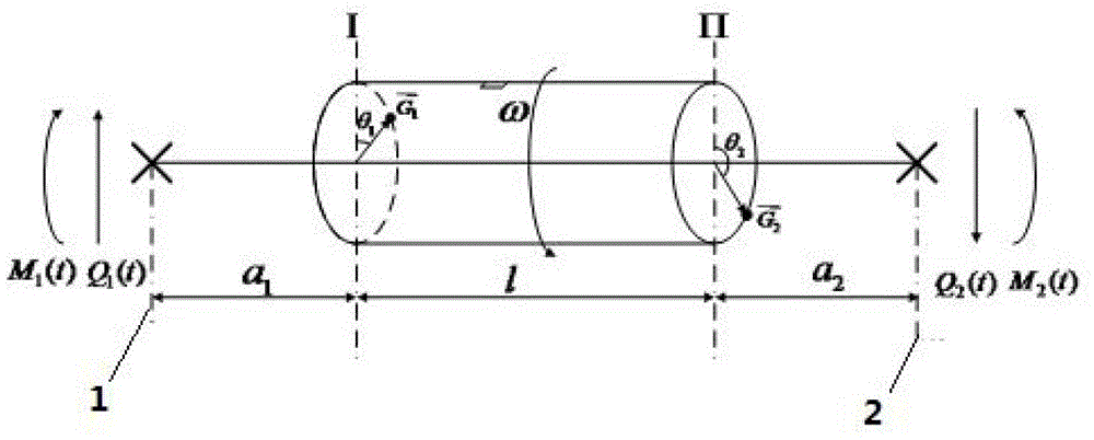 Dynamic balance method of bending moment of rotating mechanical rotor biplane