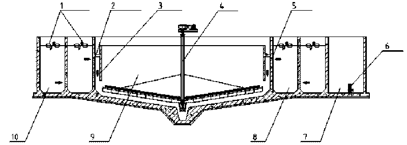 Round integrated oxidation ditch