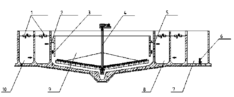 Round integrated oxidation ditch