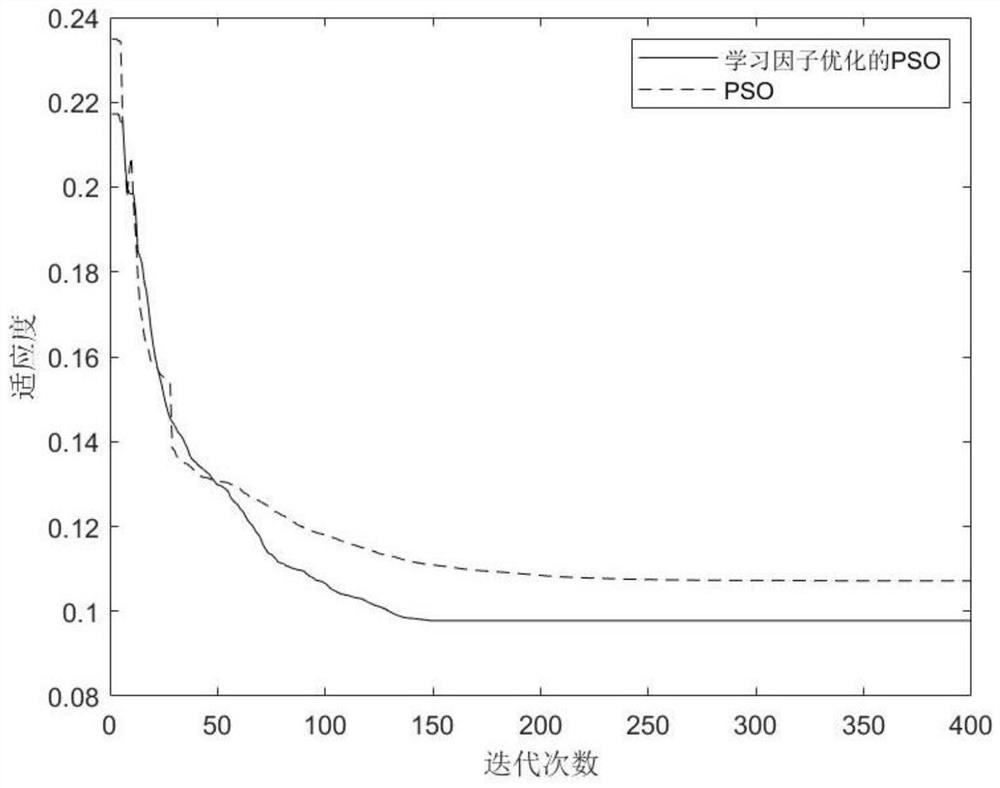 Slope Stability Prediction Method Based on Improved pso-rbf Algorithm
